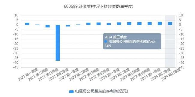 “产业+资本”双轮驱动，能否推动均胜电子股价起飞？