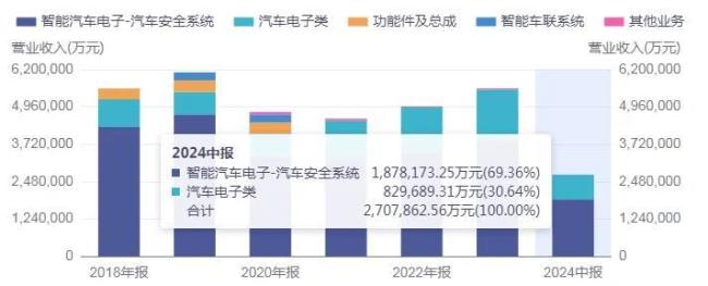 “产业+资本”双轮驱动，能否推动均胜电子股价起飞？