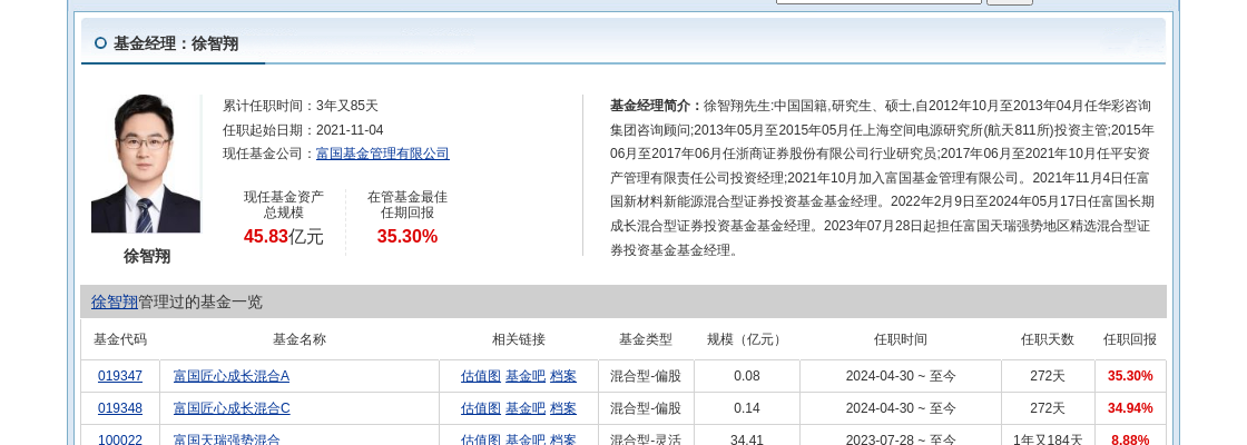 跌停！富国基金旗下1只基金持仓五洲新春，合计持股比例1.46%