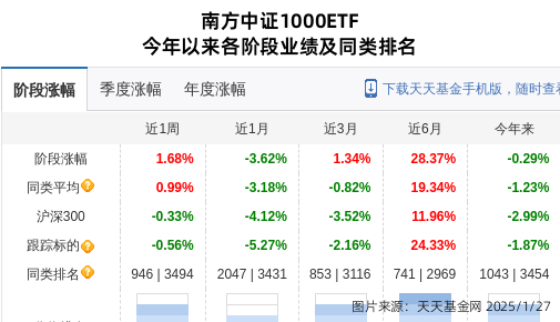 跌停！南方基金旗下2只基金持仓万通发展，合计持股比例0.65%