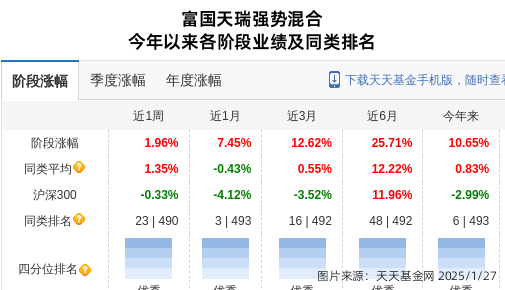 跌停！富国基金旗下1只基金持仓五洲新春，合计持股比例1.46%