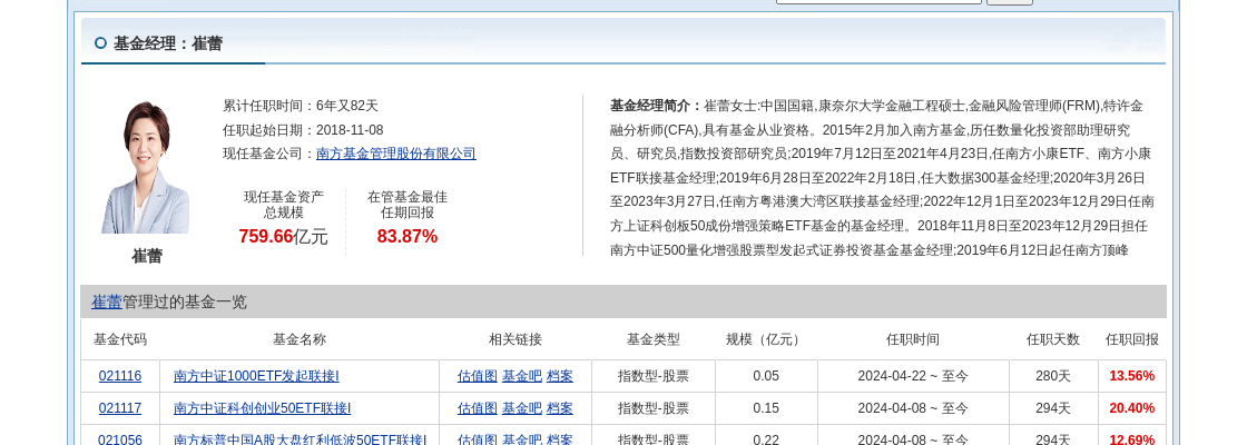 跌停！南方基金旗下2只基金持仓万通发展，合计持股比例0.65%