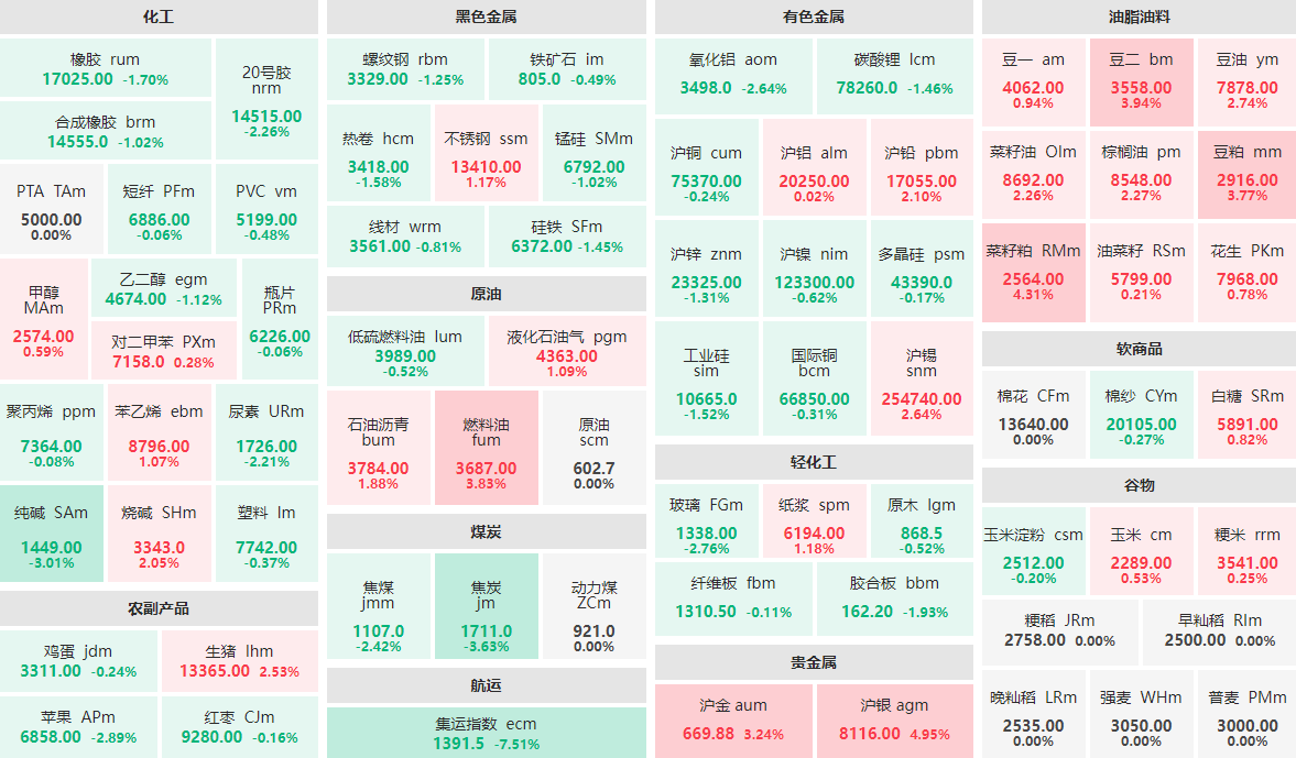 2月5日午盘：贵金属板块领涨期市 焦炭主力跌逾3%