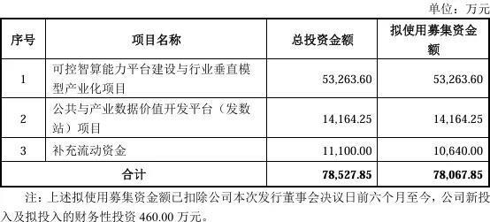 提前布局DeepSeek引发行业巨震，每日互动被资金盯上了？
