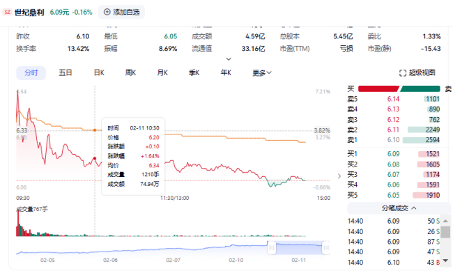 图源：百度股市