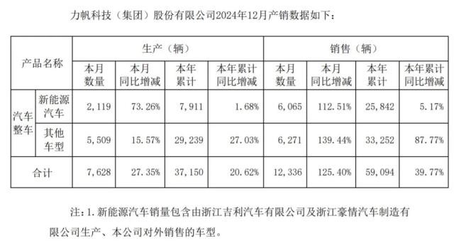 力帆，成为过去式