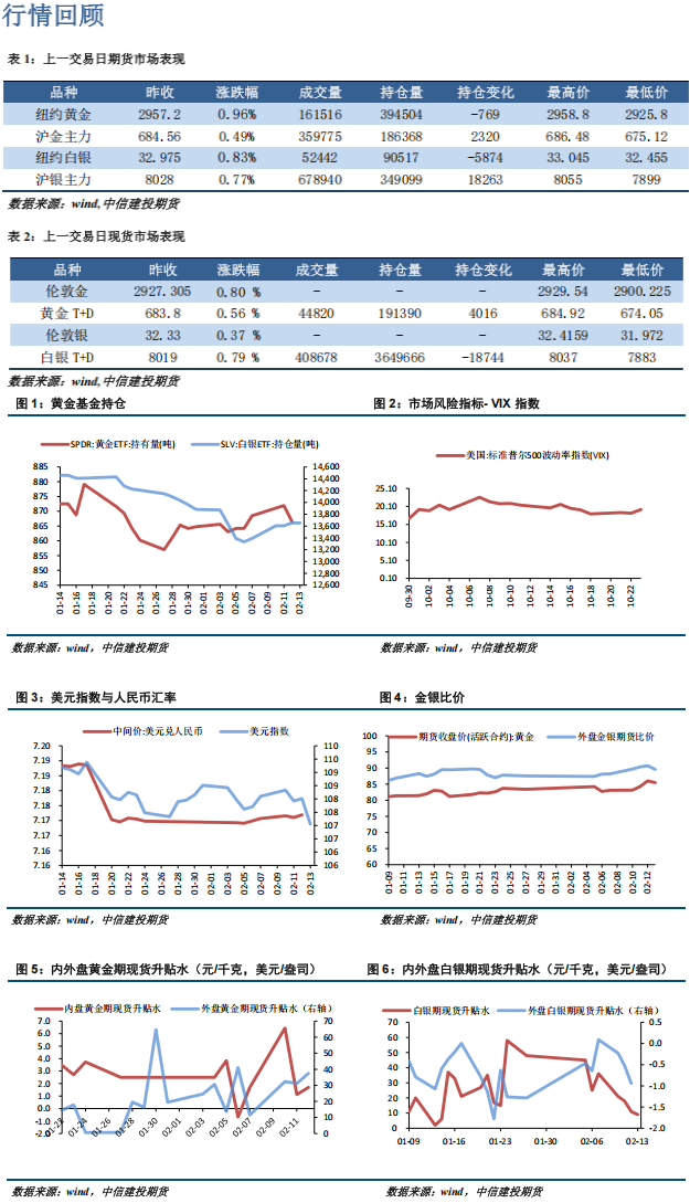 美国PPI再超预期 贵金属延续涨势