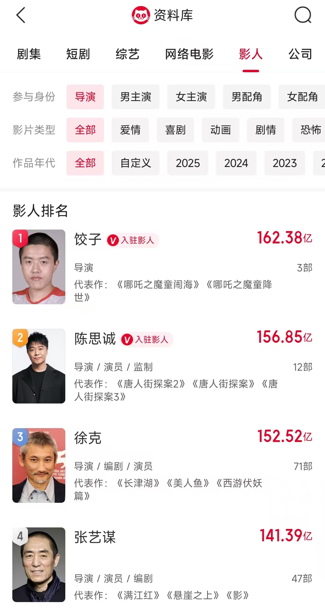 《哪吒2》票房突破114亿元！成为31个省份影史票房冠军，导演饺子登顶中国导演票房榜，奥斯卡评委喊话冲奖