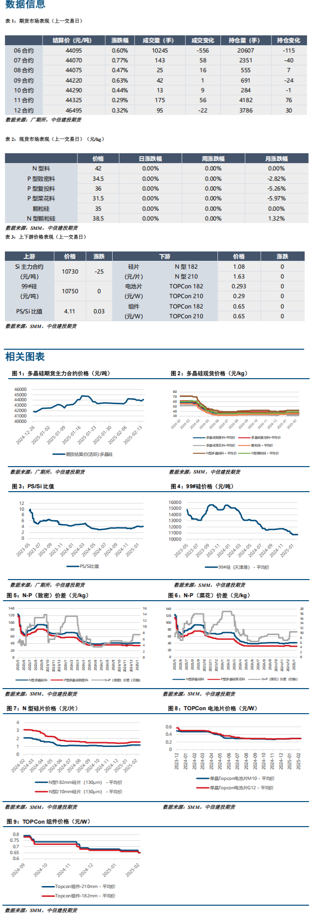 终端需求阶段性回暖 多晶硅在3-5月具备上涨动能