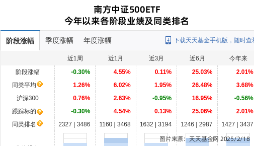 跌停！南方基金旗下1只基金持仓杭钢股份，合计持股比例0.74%
