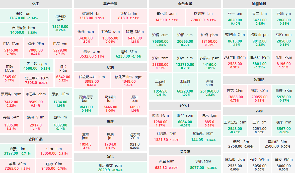 2月18日收盘：铁矿石主力涨逾2%  尿素主力跌近2%
