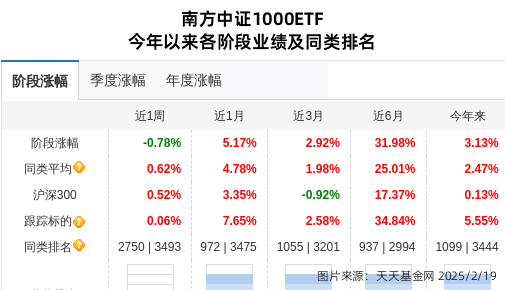 利尔化学连跌4天，南方基金旗下1只基金位列前十大股东