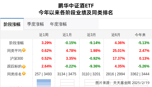 珠江啤酒连跌4天，鹏华基金旗下1只基金位列前十大股东
