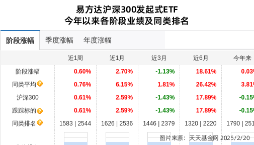国电南瑞连跌4天，易方达基金旗下1只基金位列前十大股东