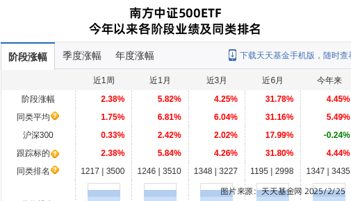 跌停！南方基金旗下1只基金持仓拓维信息，合计持股比例1.34%
