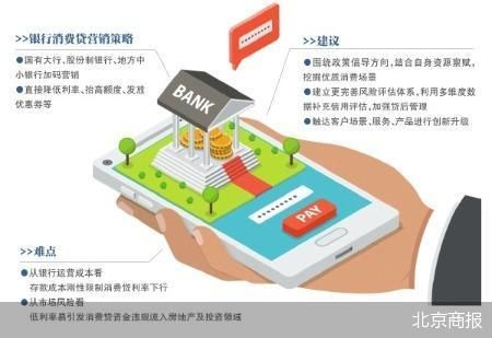 利率普降额度高抬 银行下场角逐消费贷