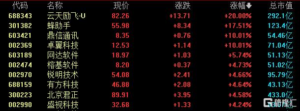 华为手机概念火热！余承东造势预热新机，腾讯、字节等巨头“站台”！