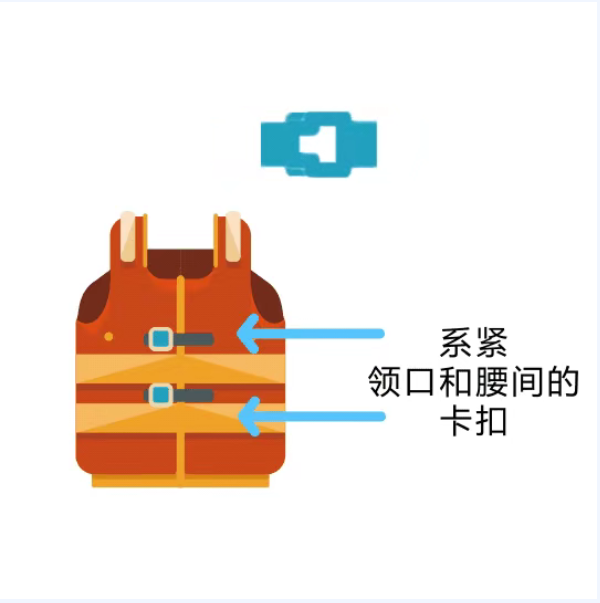 水上出行，请注意以下安全事项