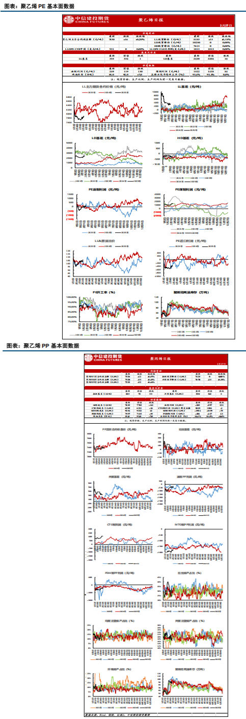 波动率收敛 聚烯烃关注库存边际变化