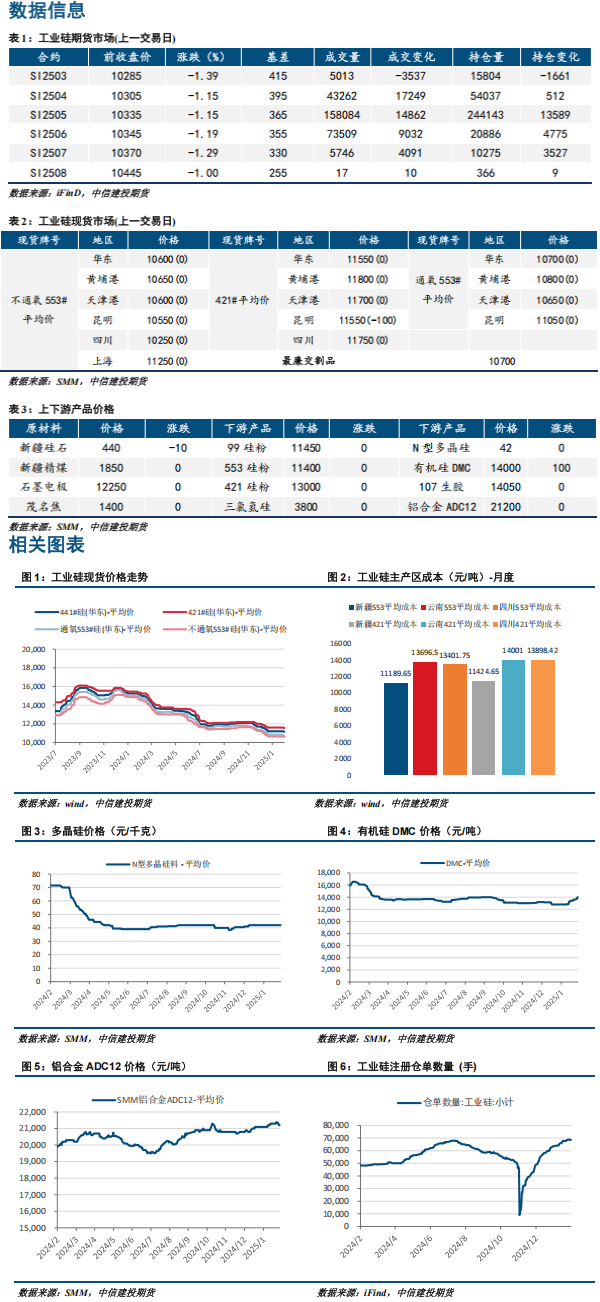 基本面仍然疲软 工业硅盘面弱势下行
