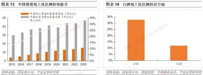 探索白酒行业消费新趋势
