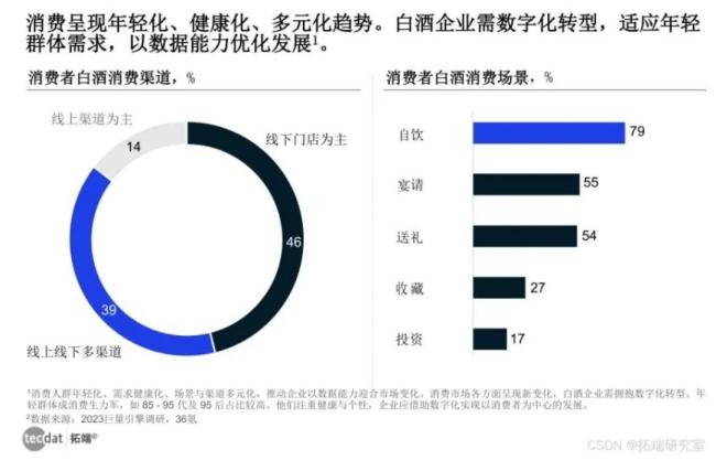 探索白酒行业消费新趋势