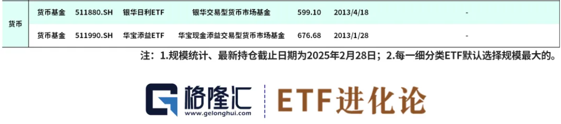 ETF速查手册(最新机构版)