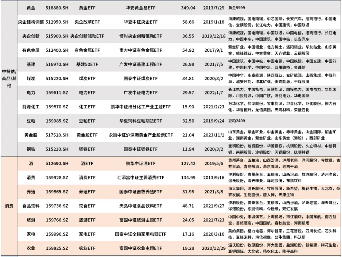 ETF速查手册(最新机构版)