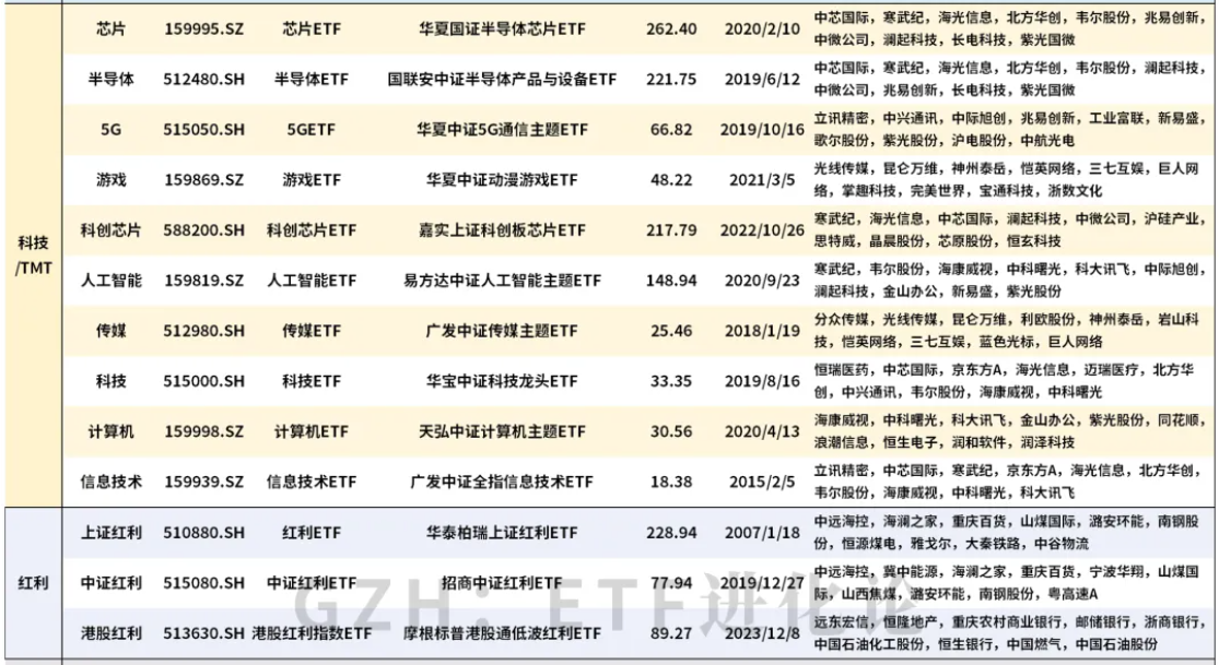 ETF速查手册(最新机构版)