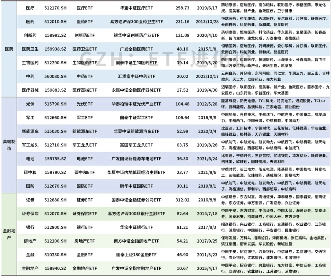 ETF速查手册(最新机构版)