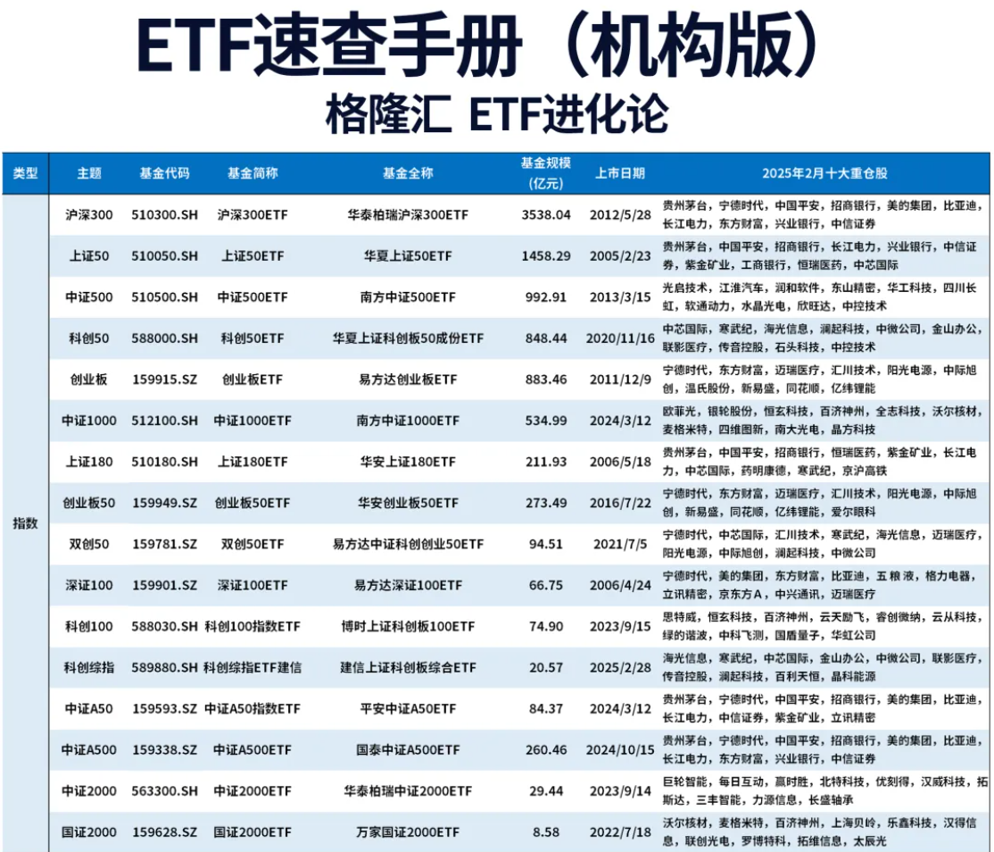 ETF速查手册(最新机构版)