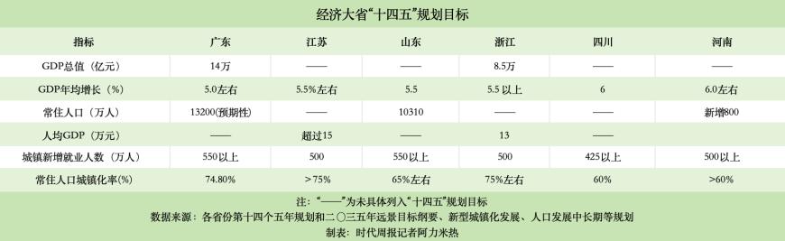 经济大省挑大梁，怎么挑？