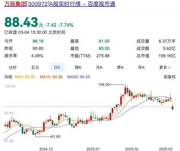 图片来源：百度股市通（截图）