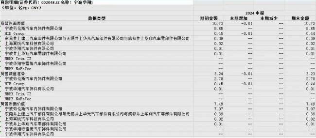 “断舍离”以后，宁波华翔股价还能“飞”多高？