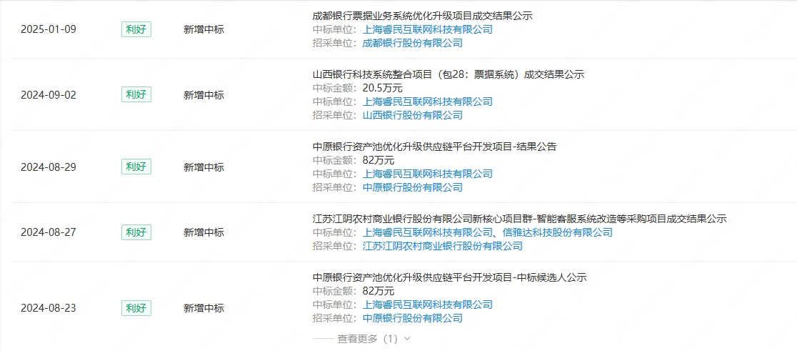 贵州银行指遭供应商“坑害”，仲裁追讨5365.86万元损失，起因系IT服务项目