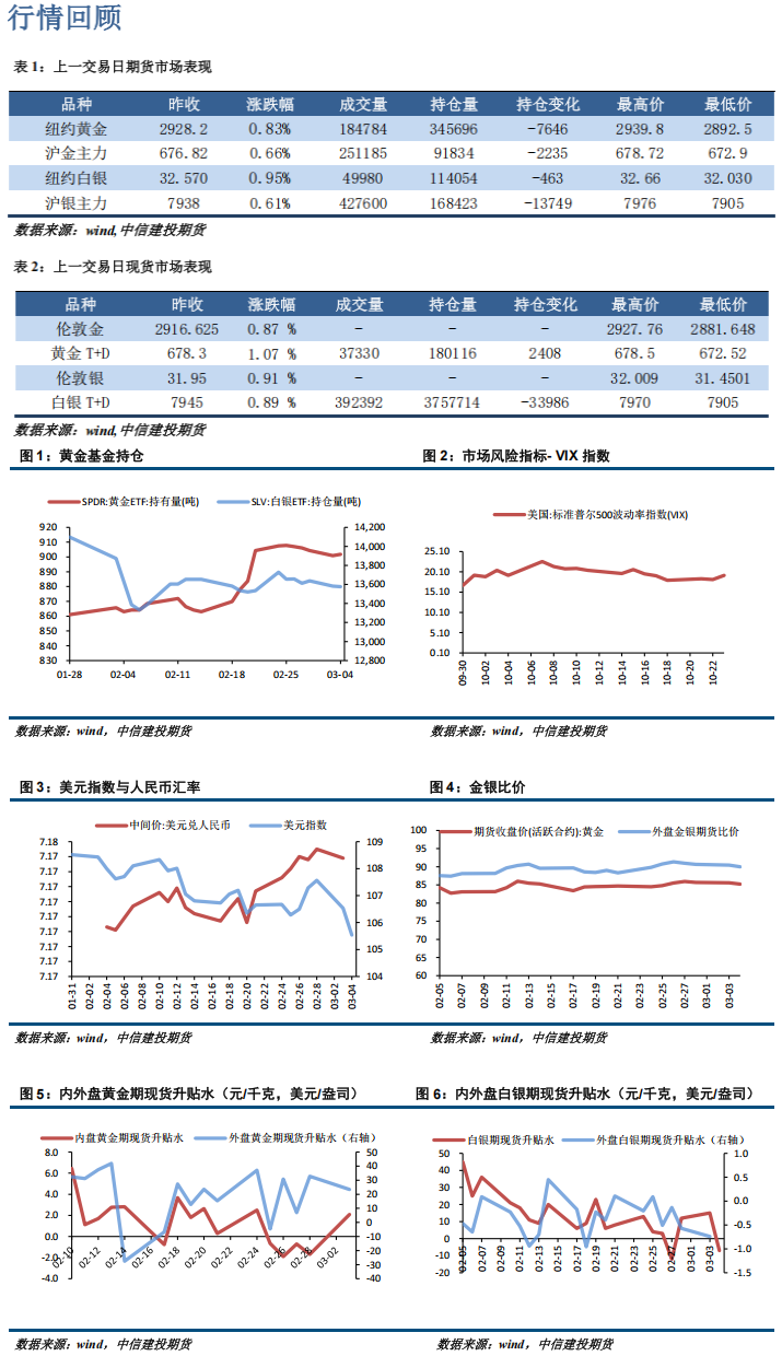 风险主导市场 贵金属表现坚挺