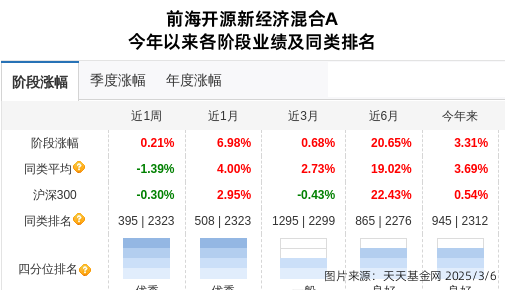 法拉电子连跌3天，前海开源基金旗下2只基金位列前十大股东