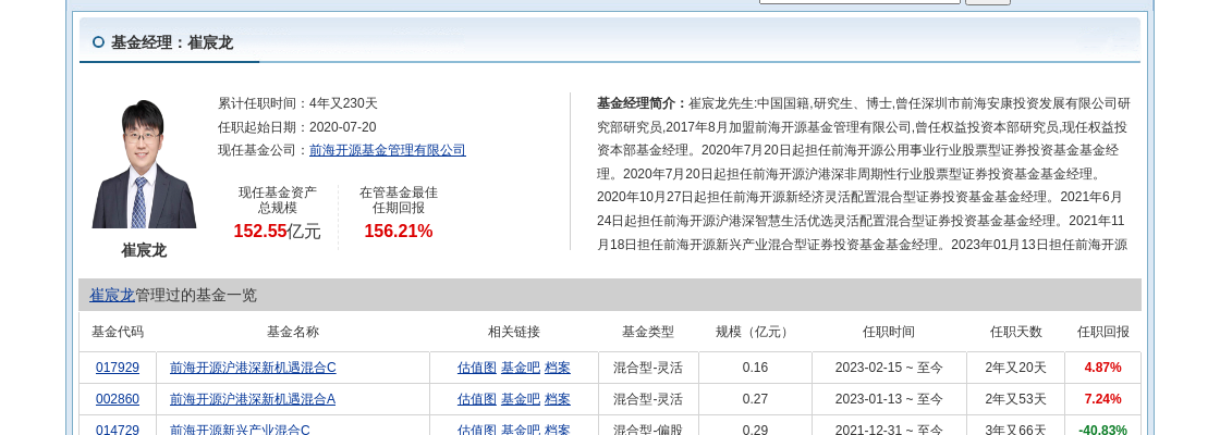 法拉电子连跌3天，前海开源基金旗下2只基金位列前十大股东