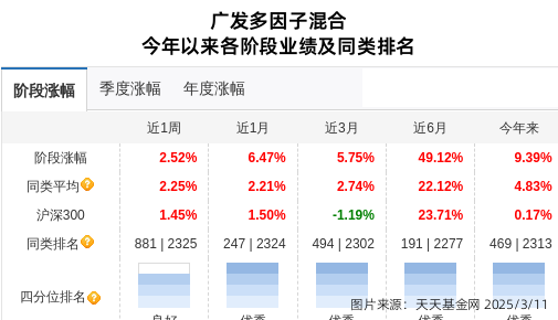 阿科力连跌4天，广发基金旗下1只基金位列前十大股东