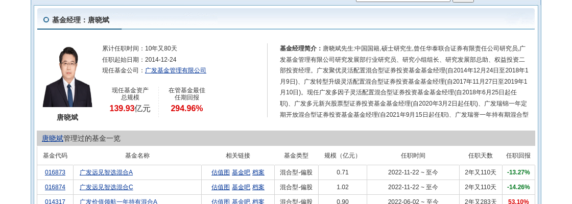 阿科力连跌4天，广发基金旗下1只基金位列前十大股东