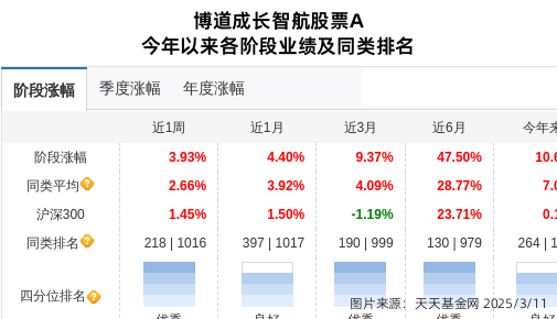 野马电池连跌4天，博道基金旗下1只基金位列前十大股东