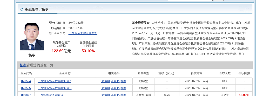 阿科力连跌4天，广发基金旗下1只基金位列前十大股东