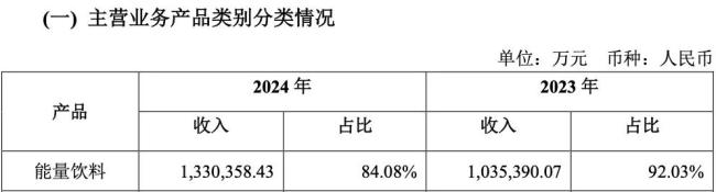 图片来源：东鹏饮料2024年年度主要经营数据公告（截图）