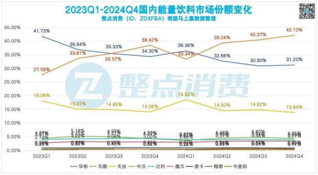图片来源：整点消费（ID：ZDXFBA）