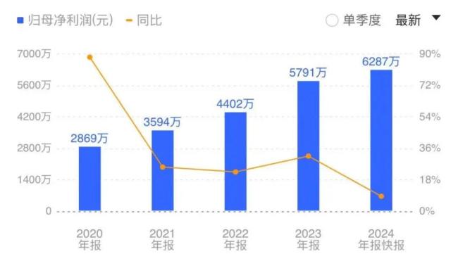 不蹭机器人热点，“绞盘龙头”天铭科技在汽车改装赛道闷声发财