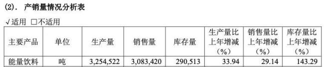 图片来源：东鹏饮料2024年财报截图