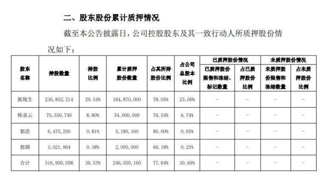 林州重机终止10年前募资项目，郭现生家族被指管理能力缺失