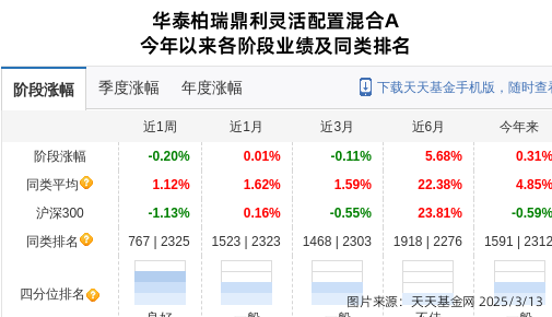跌停！华泰柏瑞基金旗下2只基金持仓三联锻造，合计持股比例0.48%