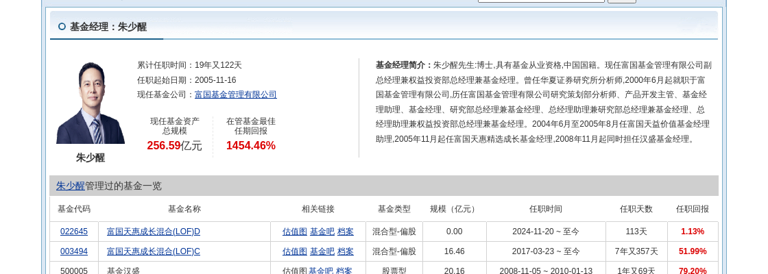 国瓷材料连跌5天，富国基金旗下1只基金位列前十大股东