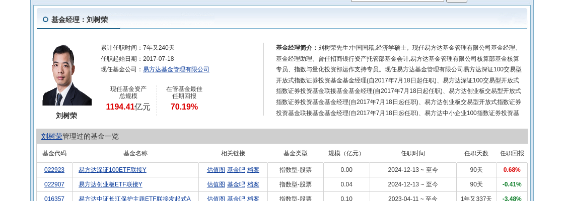 鼎龙股份连跌5天，易方达基金旗下1只基金位列前十大股东